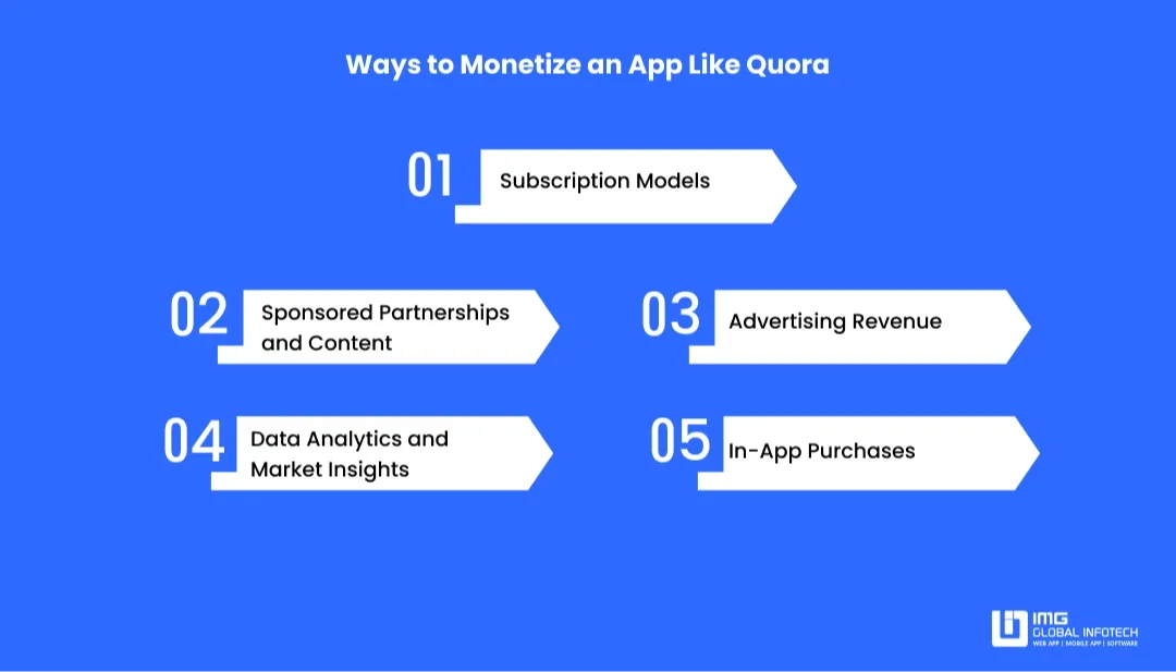 quora-app-monetize