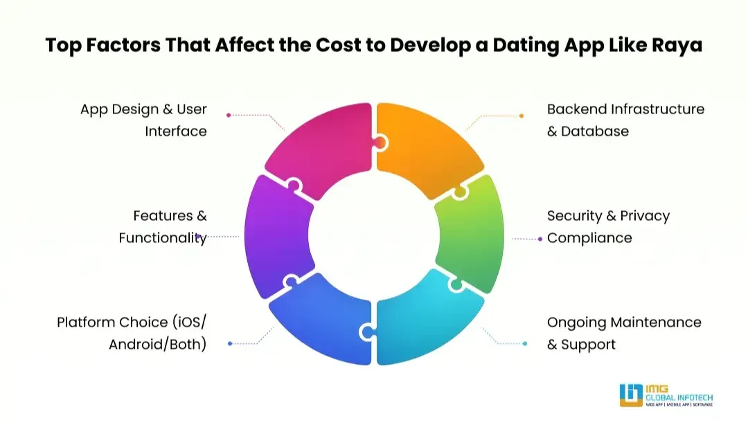 aya-dating-app-top-factors