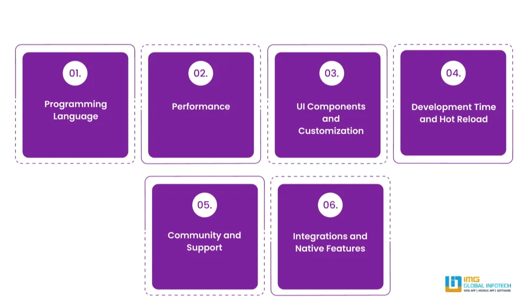 React Native vs Flutter