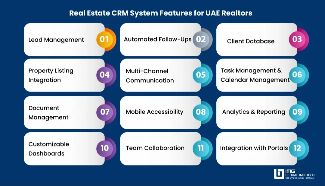 Key Features of a Real Estate CRM System in the UAE 