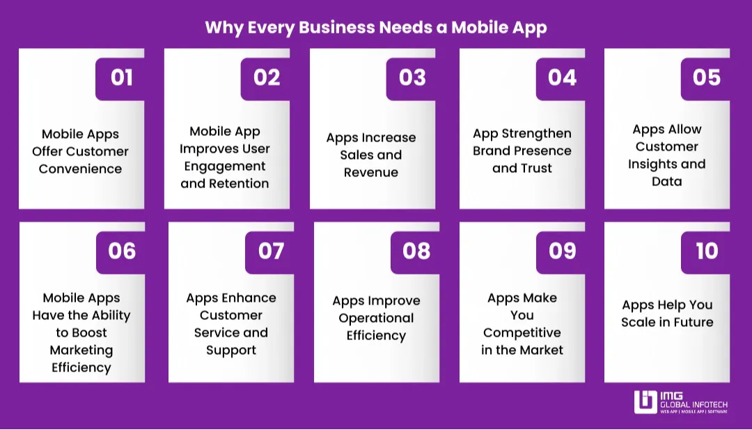 reasons-business-needs-mobile-app