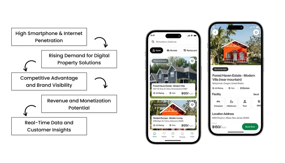 Reasons to Invest in Real Estate App Development in the UK