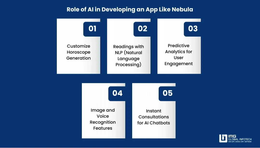 Use of AI in Creating an App like Nebula