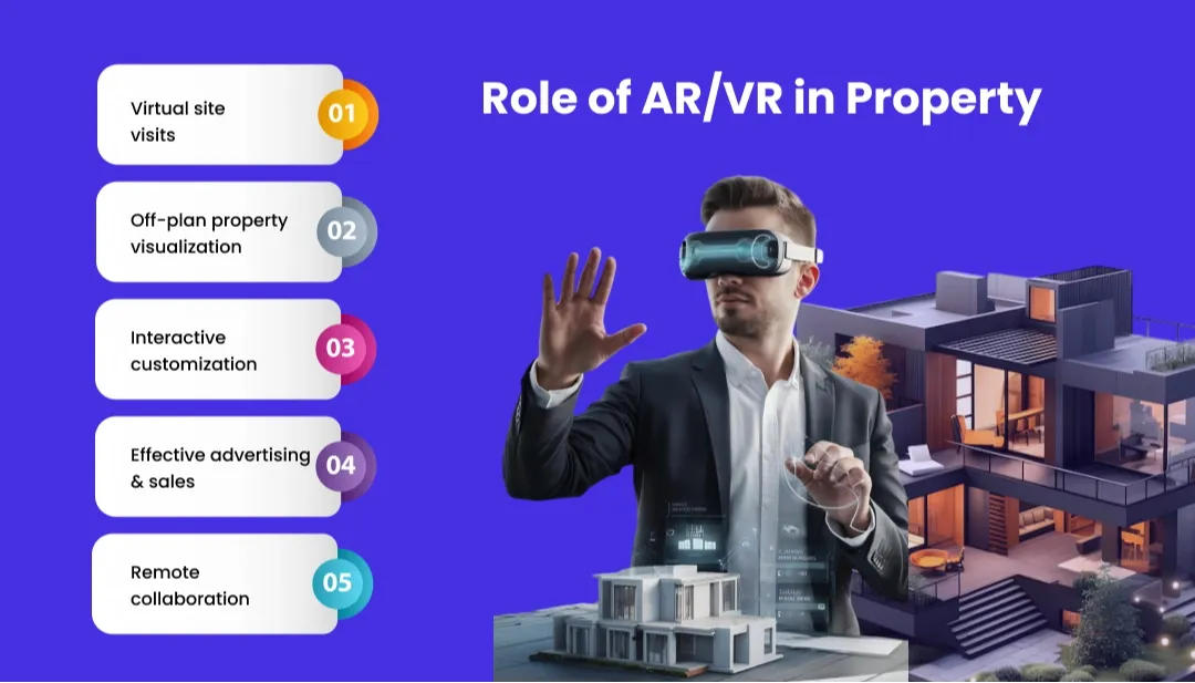 Role of AR/VR in Property