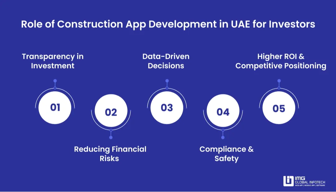 Role of Construction App Development in UAE for Investors