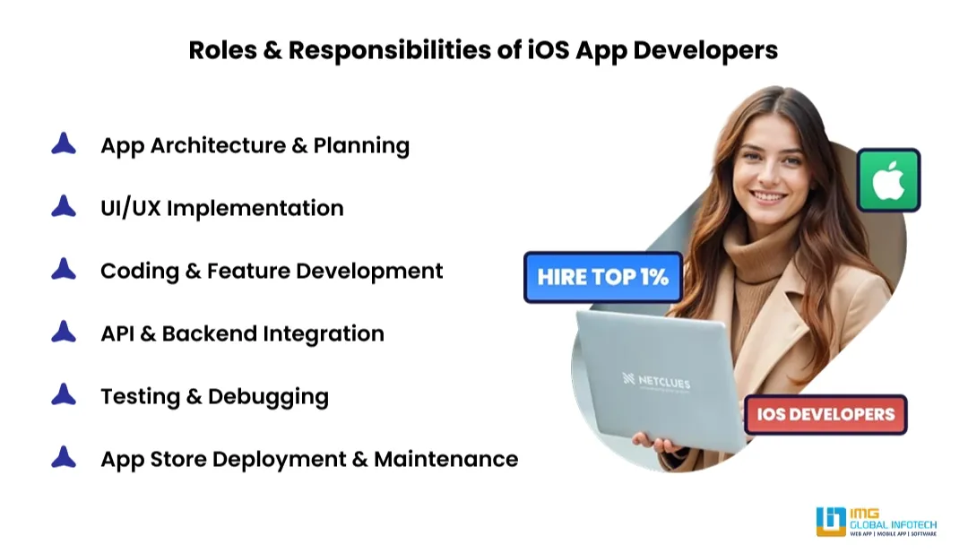 Key Responsibilities in iOS App Development
