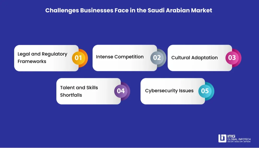 saudi-arabia-market-challenges