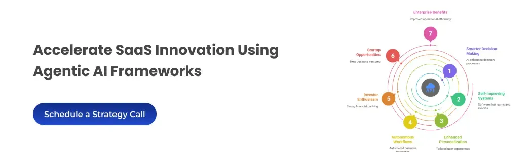 schedule-a-strategy-call