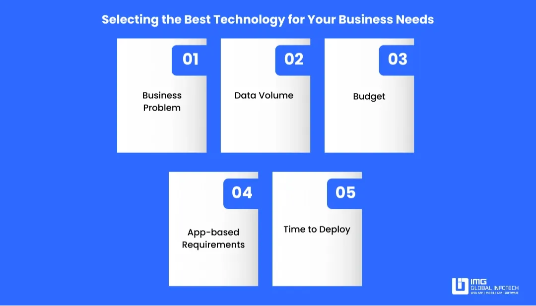 Choosing the Right Technology for Your Business Needs