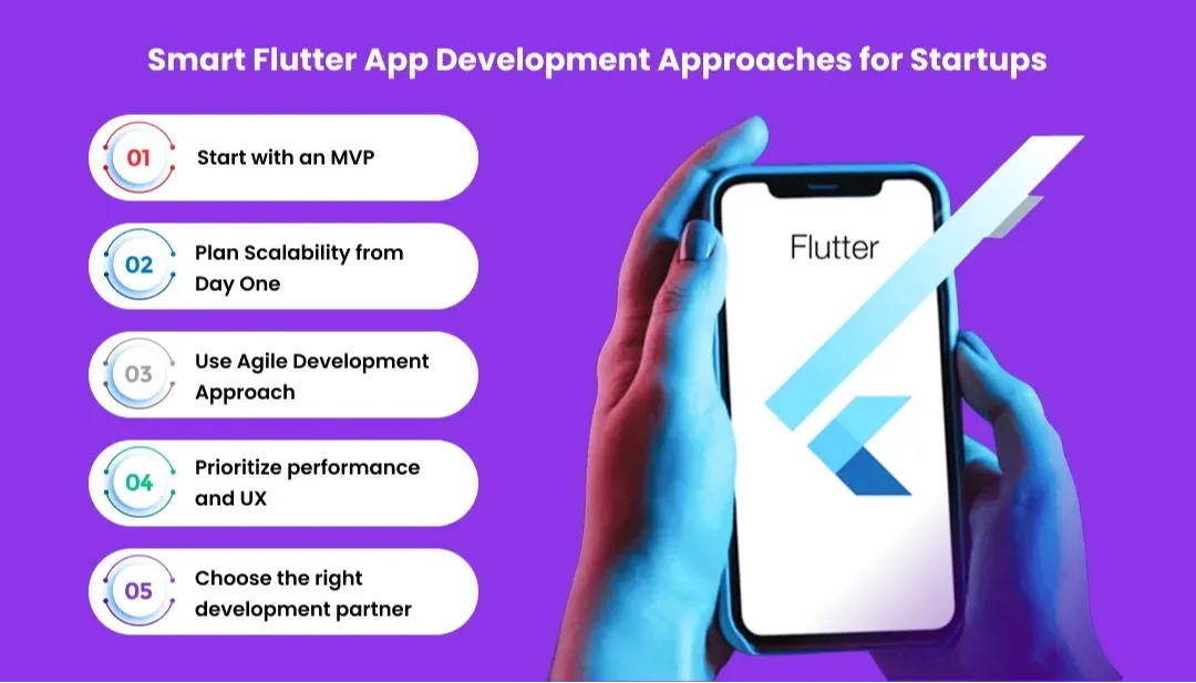 What are Flutter App Development Strategy for Startups?