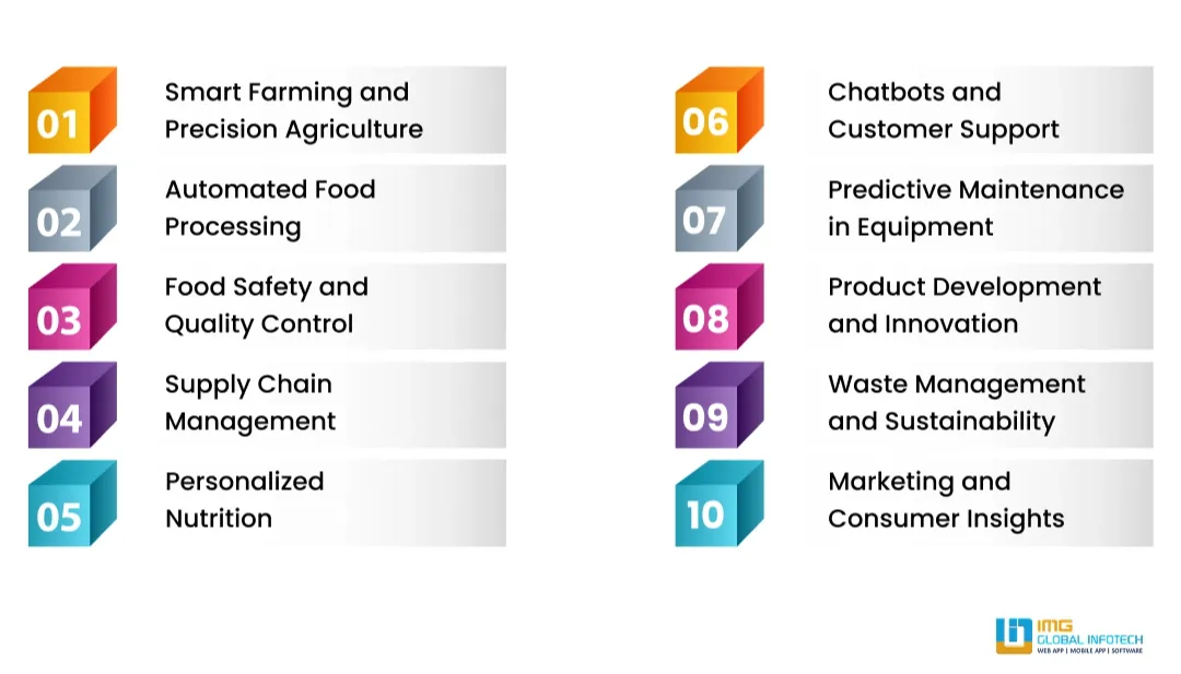 Some Applications Of AI In The Food Sector