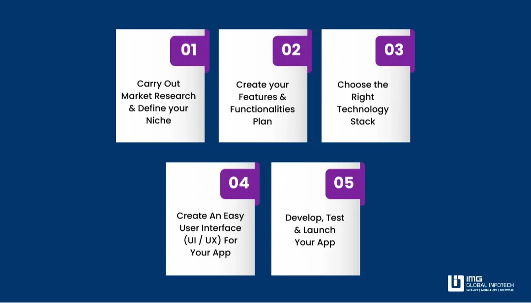 Stages To Create An App Like Dramabox