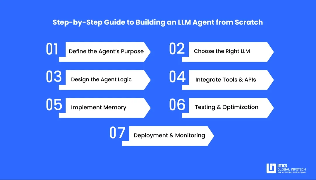 step-by-step-guide-to-building-an-llm-agent-from-scratch