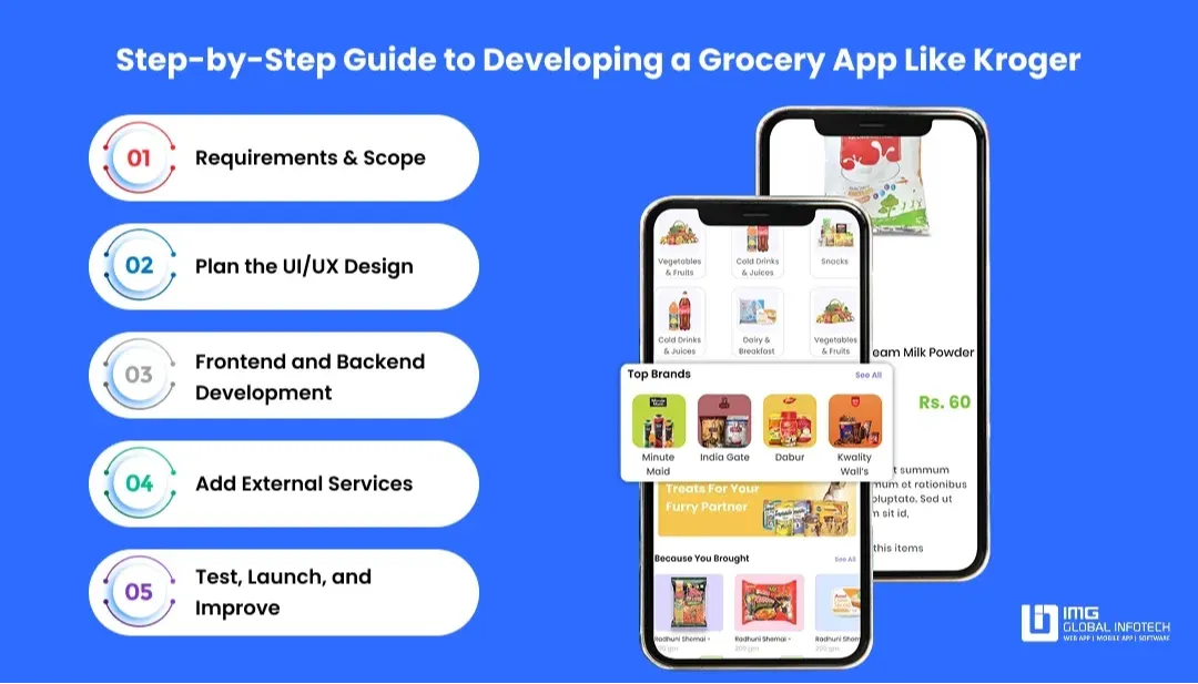 step-by-step-guide-to-developing-a-grocery-app-like-kroger