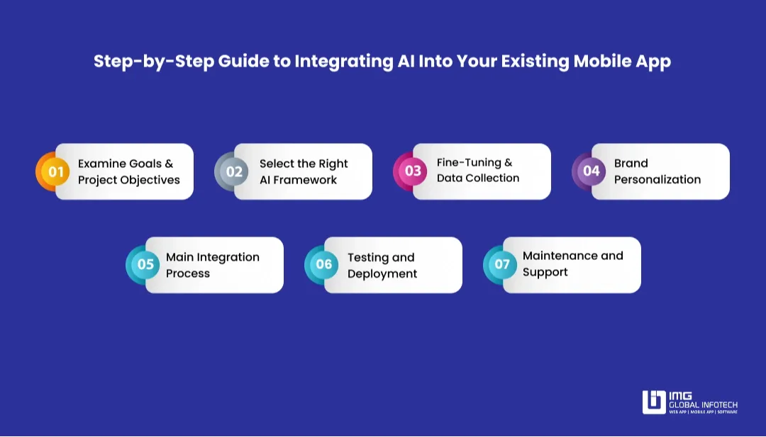 step-by-step-guide-to-integrating-ai-into-your-existing-mobile-app