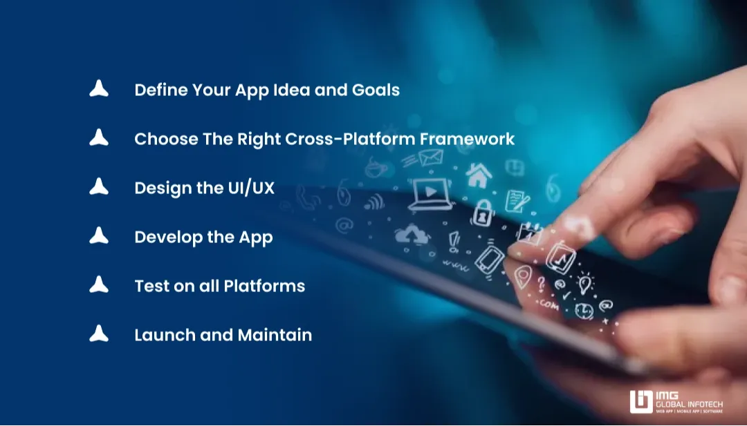 Step-By-Step Process To Build A Cross-Platform App