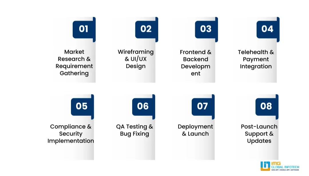 step-by-step-process-to-build-a-doctor-appointment-app-like-hotdoc