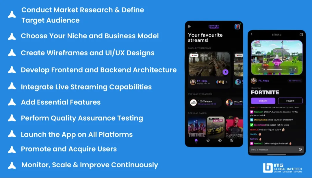 Step-by-Step Process to Build a Live Streaming App Like Twitch