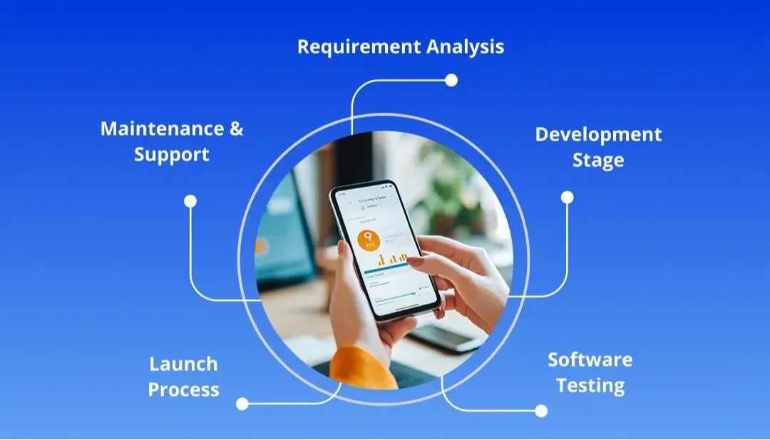Step-by-Step Process to Build a Personal Finance App Like Mint