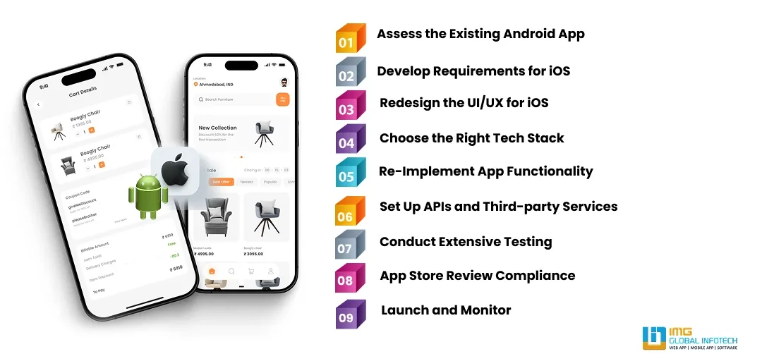 Step-By-Step Process To Convert an Android App To Ios