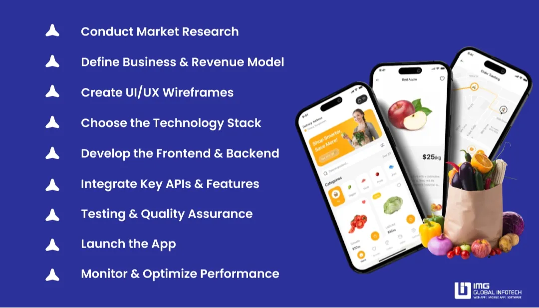 How to Build an App Like Lulu Hypermarket: Step-by-Step Process