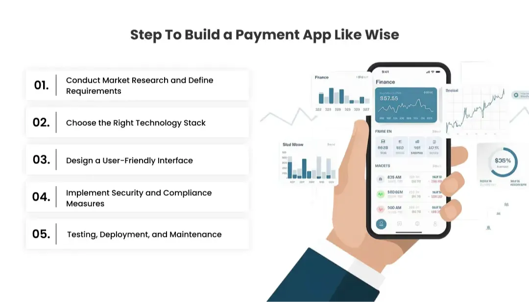 step-to-build-app-like-wise