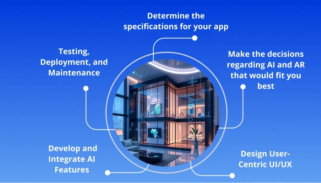 Steps To Build An Ai Interior Design App Like Home Ai