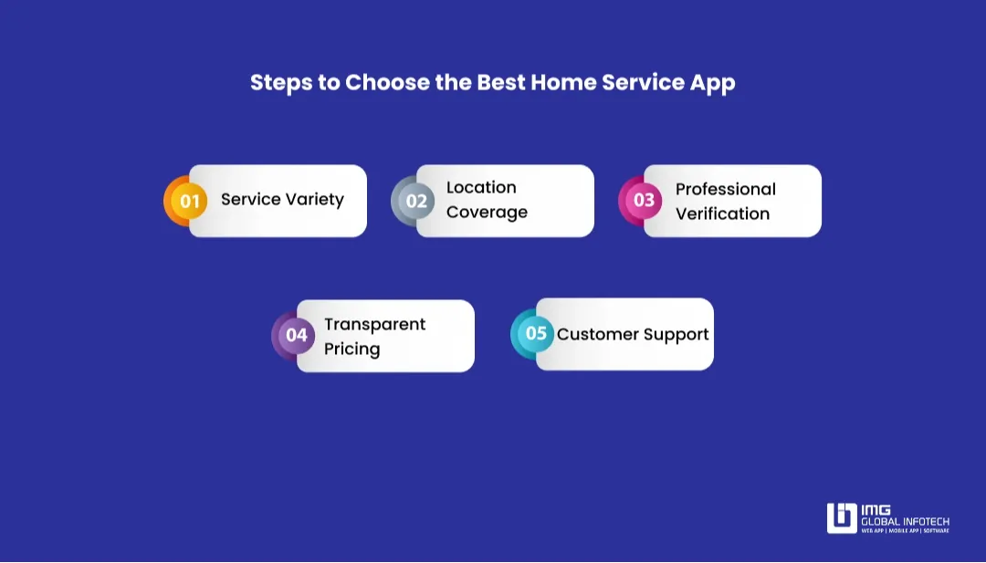 How to Choose the Best Home Service App?
