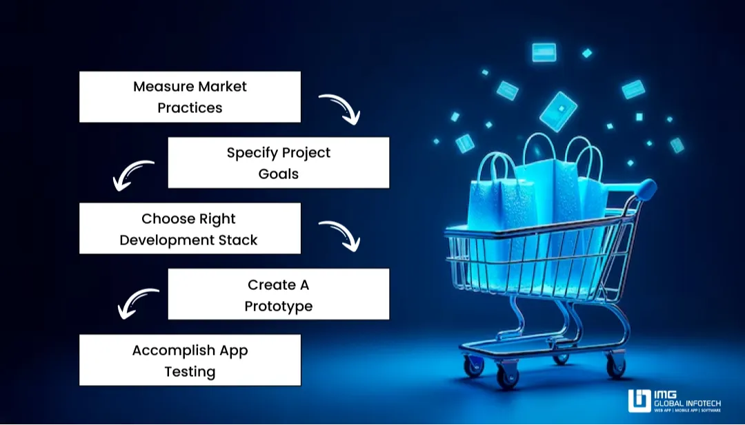 Steps to Create A Shopping App like Namshi UAE