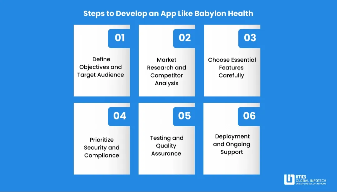 Steps to Develop an App Like Babylon Health