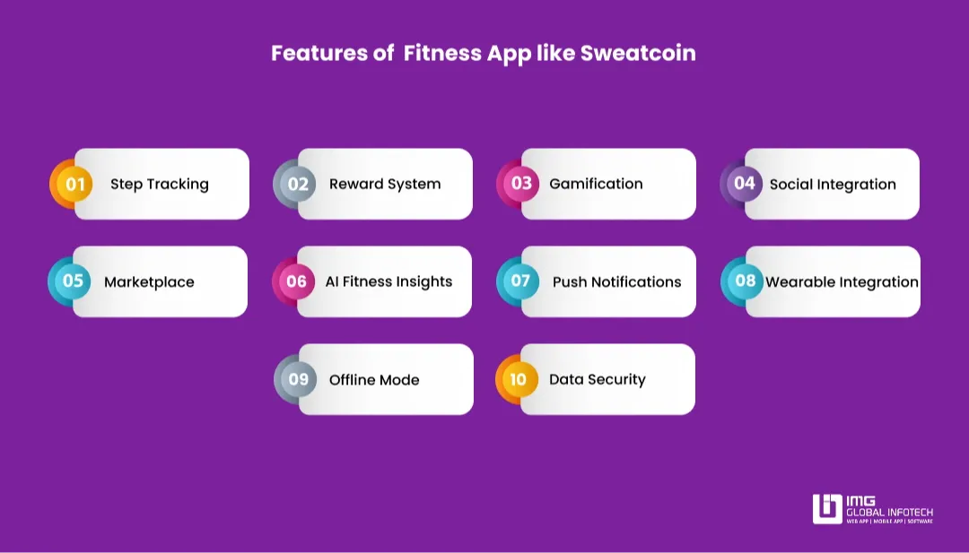 sweatcoin-features-image