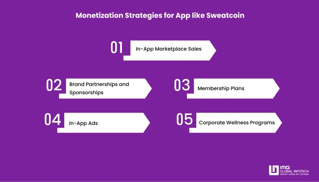 sweatcoin-monetization-image