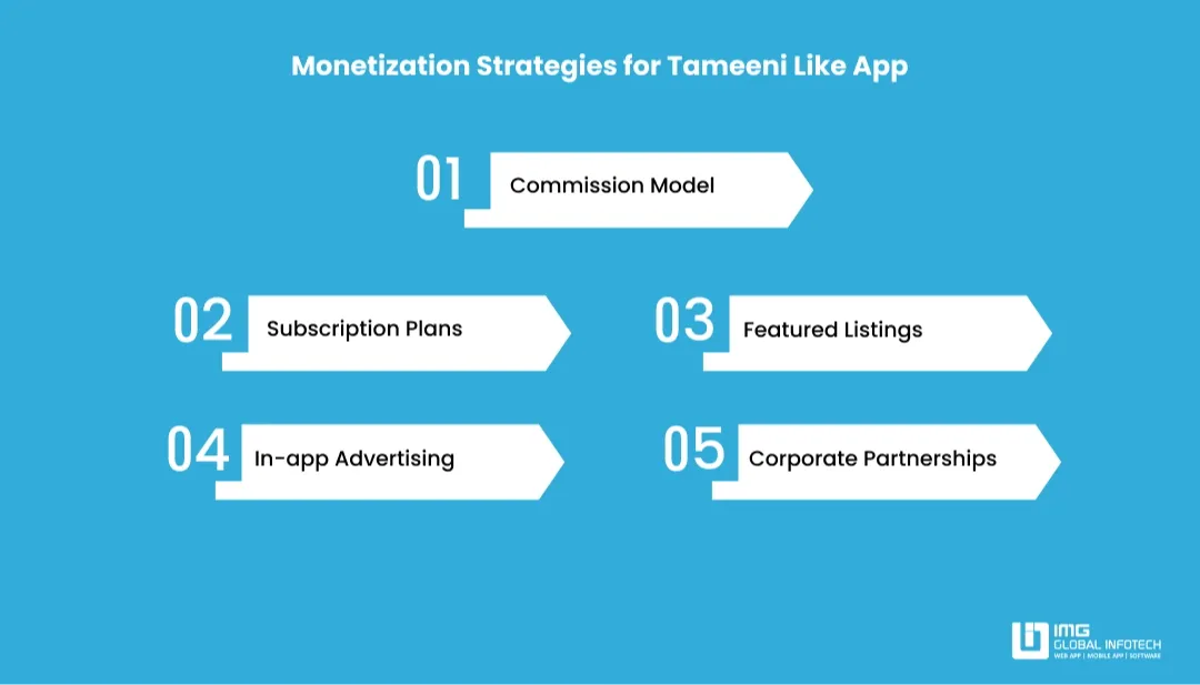 tameeni-monetization-image