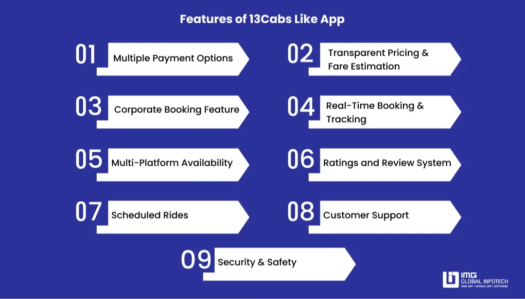 taxi-app-like-13cabs-features-image