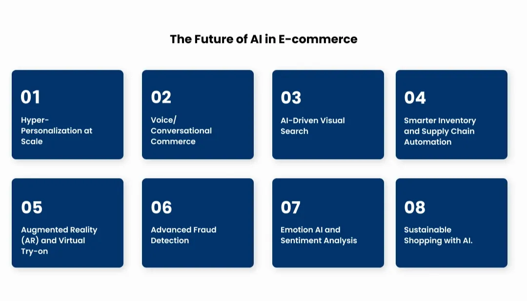 The Future of AI in E-commerce