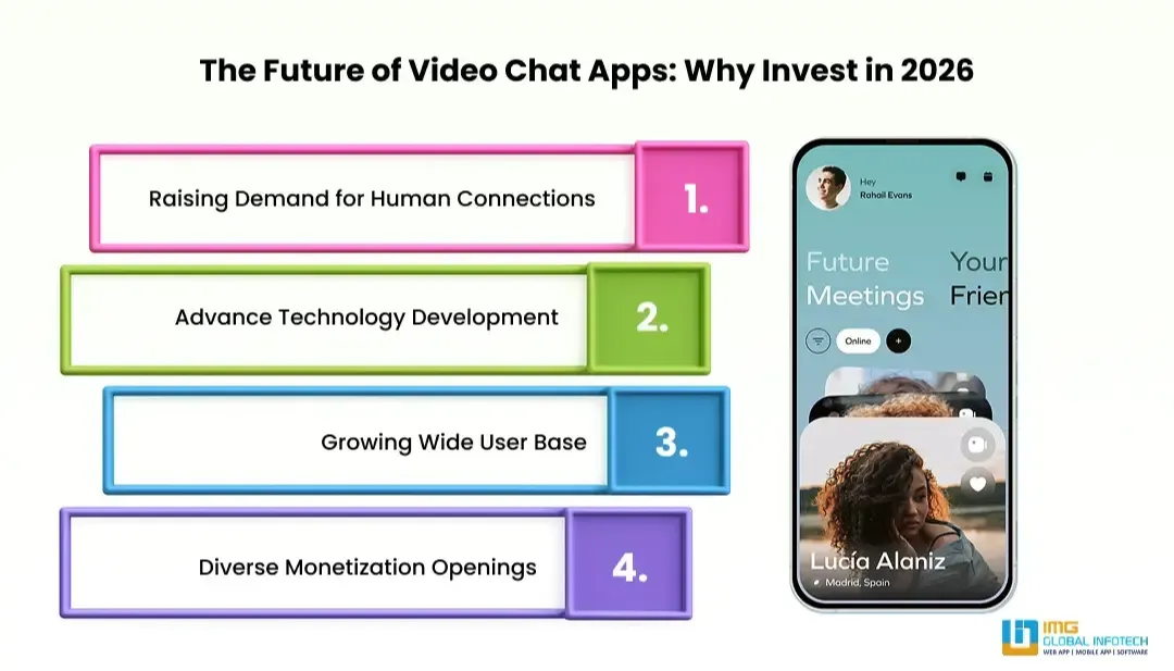 the-future-of-video-chat-apps-why-invest-in-2026