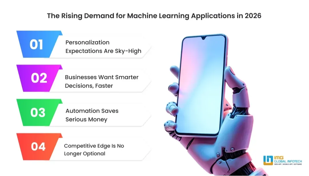 Why Machine Learning Apps Are in High Demand in 2026?