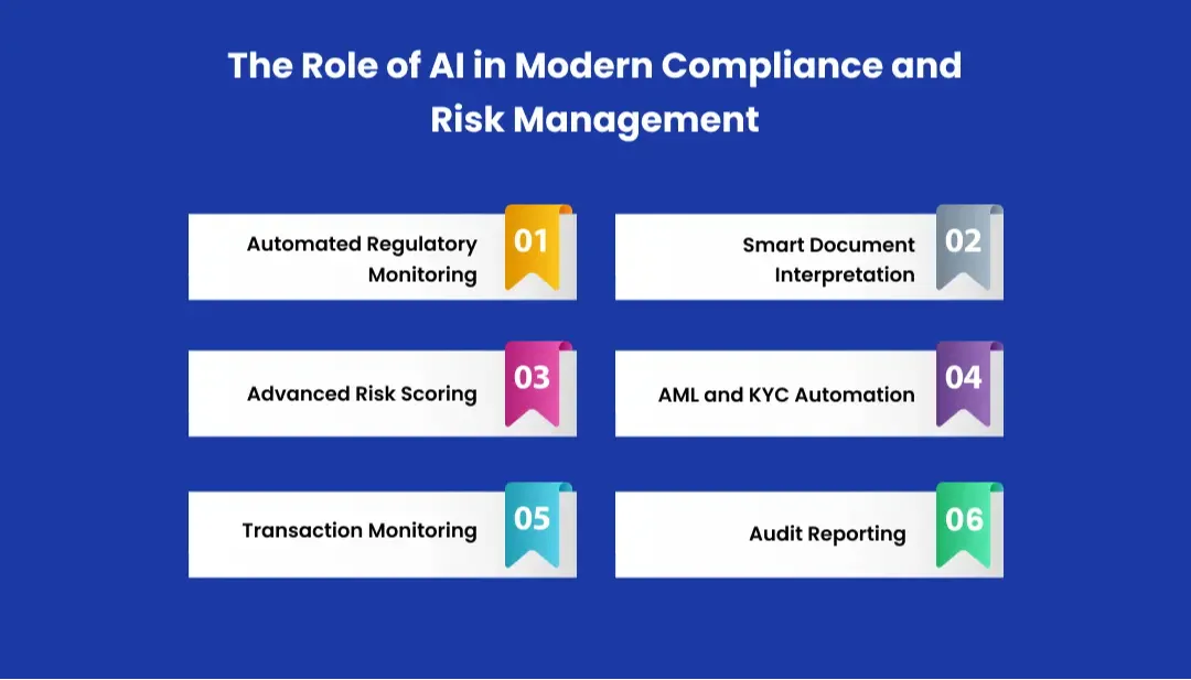 the-role-of-ai-in-modern-compliance-and-risk-management