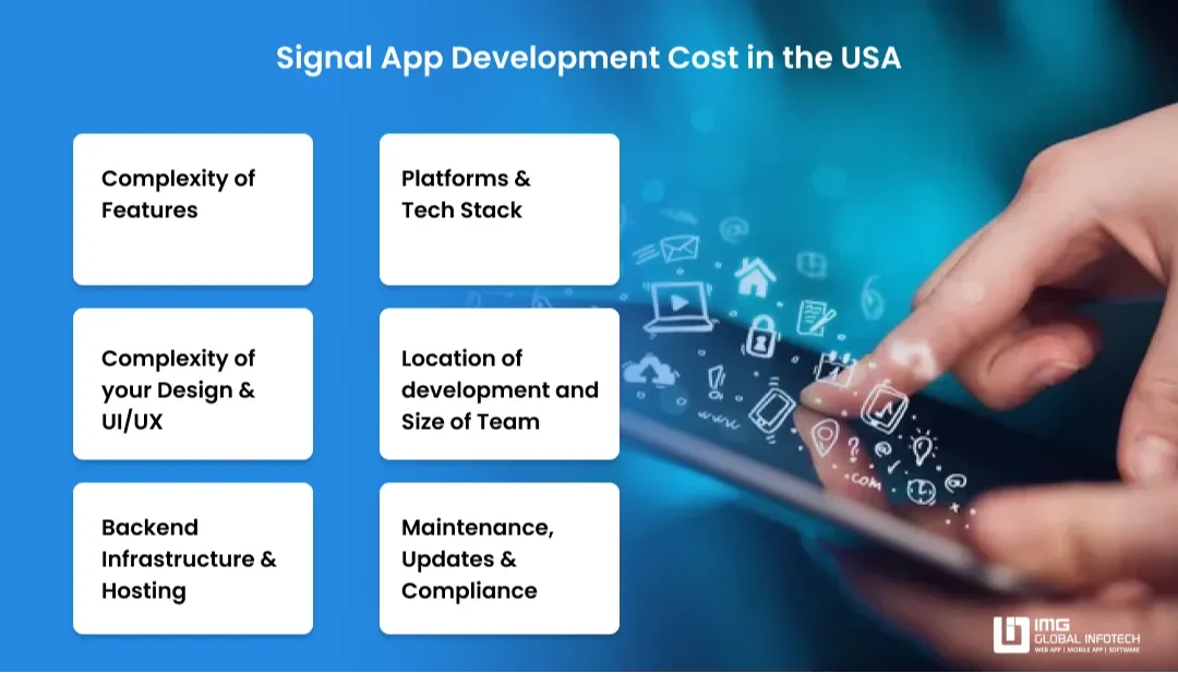 The Signal App Development Cost USA