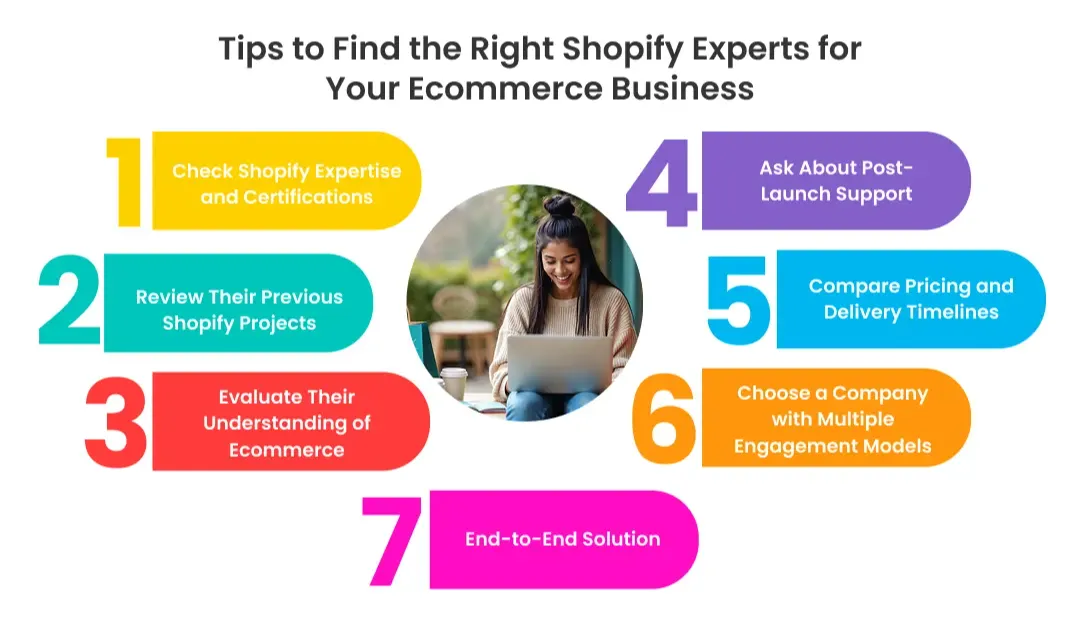 How to Choose the Right Shopify Development Partner?