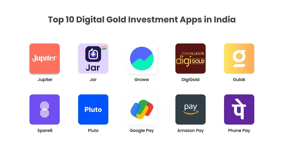 top-10-digital-gold-investment-apps-in-india