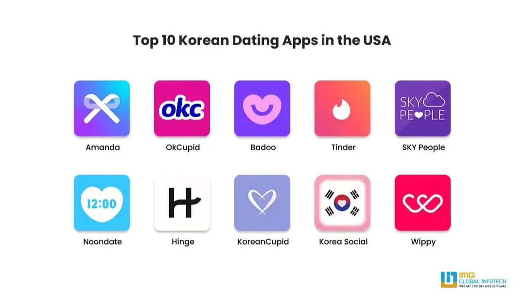 Top 10 Korean Dating Apps in the USA