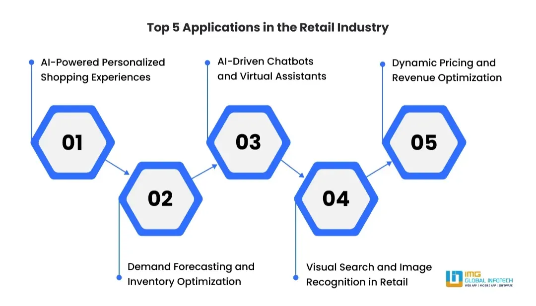 top-5-applications-in-the-retail-industry