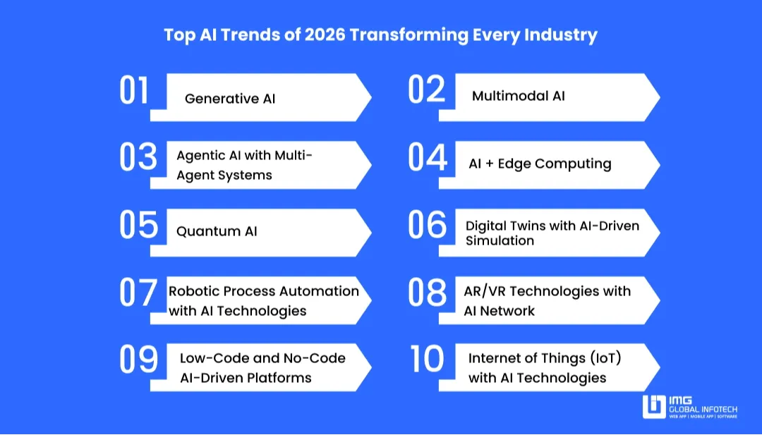 top-ai-trends-of-2026-transforming-every-industry