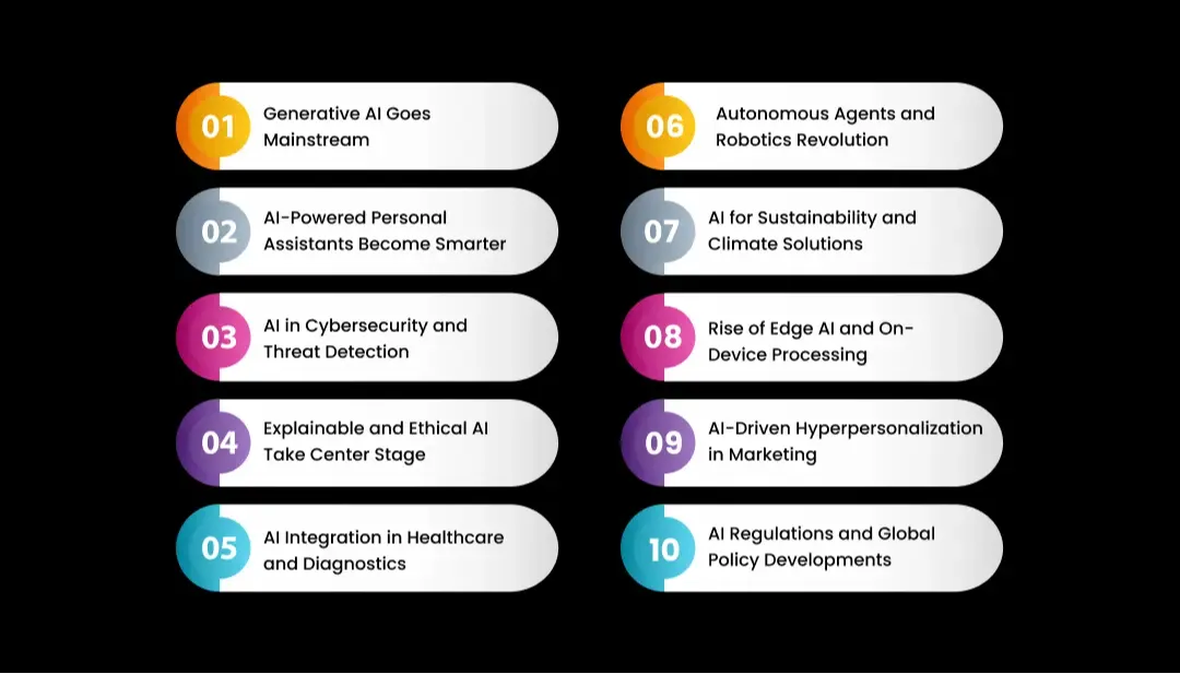 Top Artificial Intelligence Trends in 2025 and Beyond