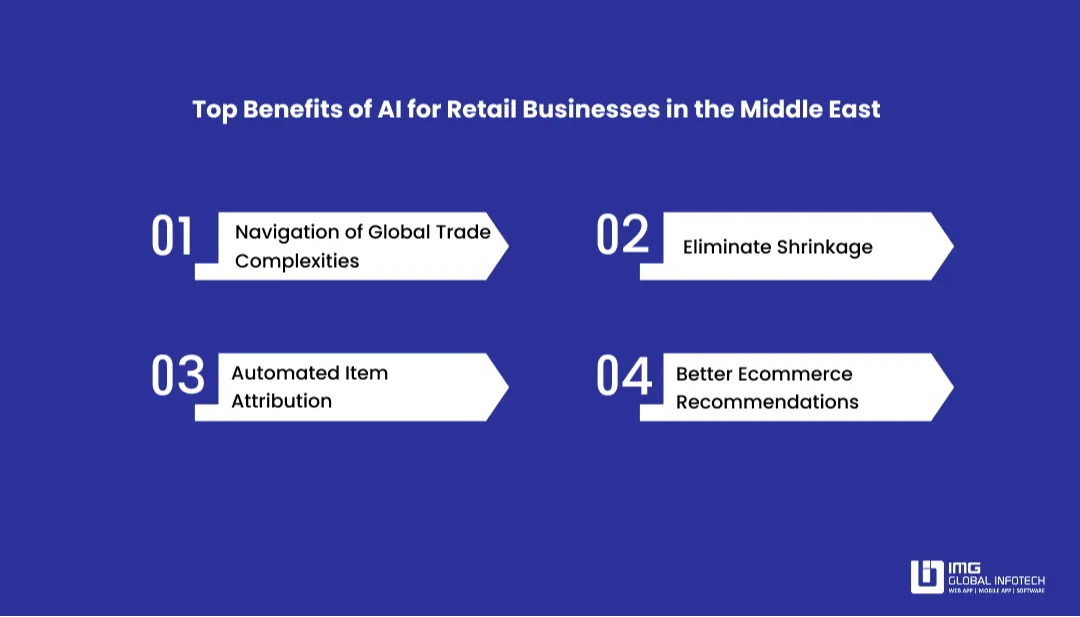 top-benefits-of-ai-for-retail-businesses-in-the-middle-east