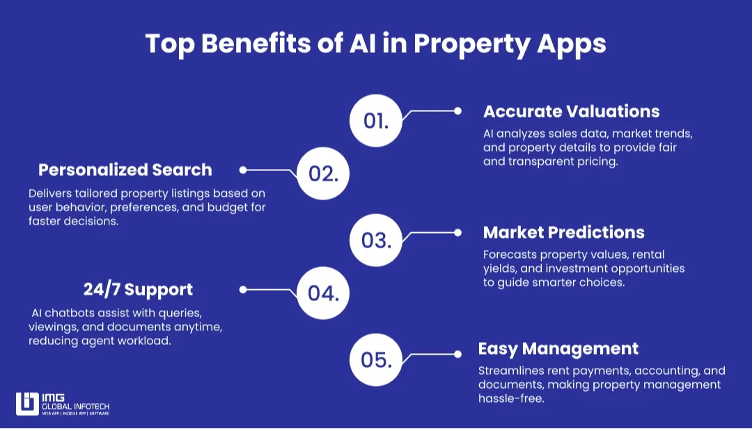 Top Benefits of AI in Property Apps