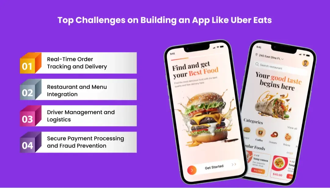 top-challenges-on-building-an-app-like-uber-eats