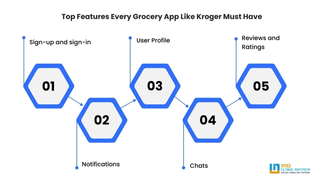 top-features-every-grocery-app-like-kroger-must-have