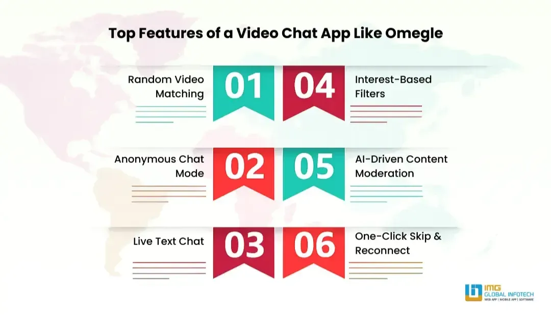 top-features-of-a-video-chat-app-like-omegle